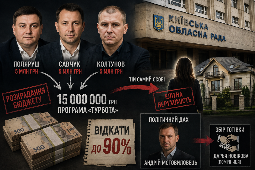Мільйони на елітну нерухомість для «своїх»: як депутати Київської облради Поляруш, Савчук та Колтунов освоїли бюджетну програму «Турбота»