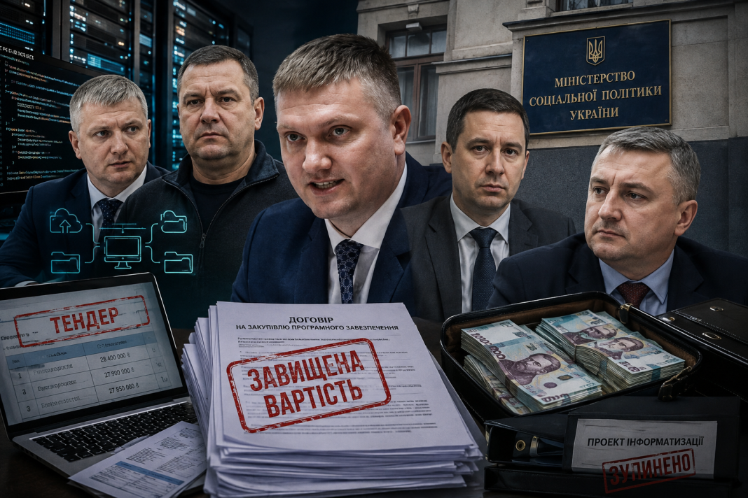 Цифрова афера на 28 мільйонів: НАБУ та САП завершили розслідування дерібану коштів Мінсоцполітики топчиновниками