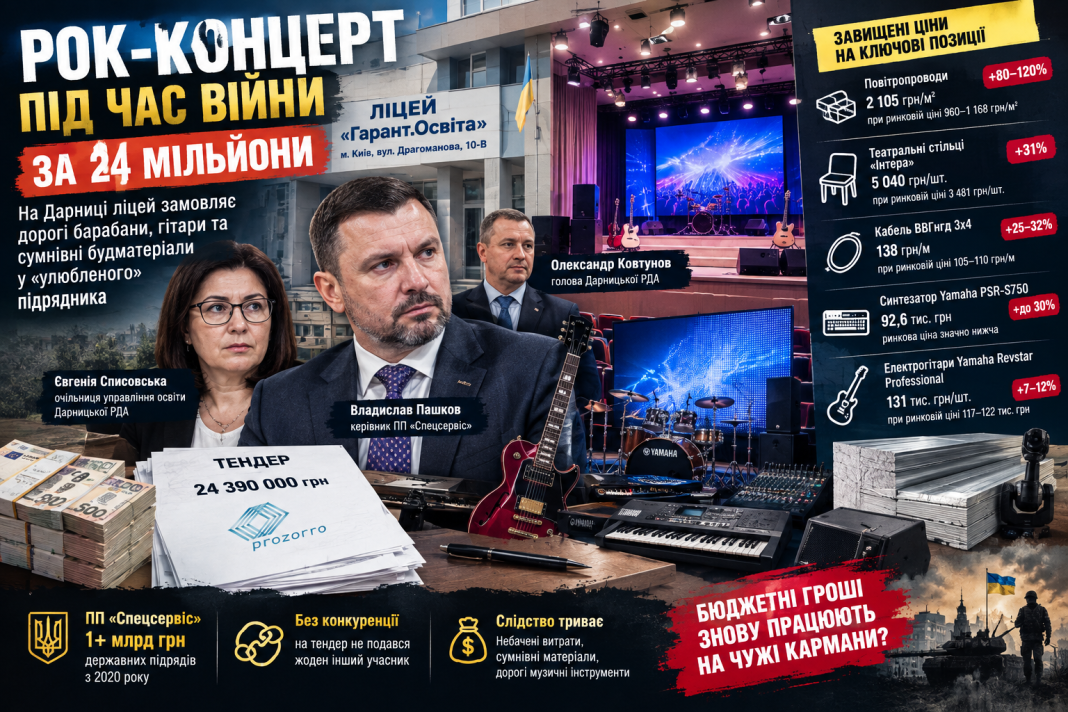 Рок-концерт під час війни за 24 мільйони: на Дарниці ліцей замовляє дорогі барабани, гітари та сумнівні будматеріали у «улюбленого» підрядника