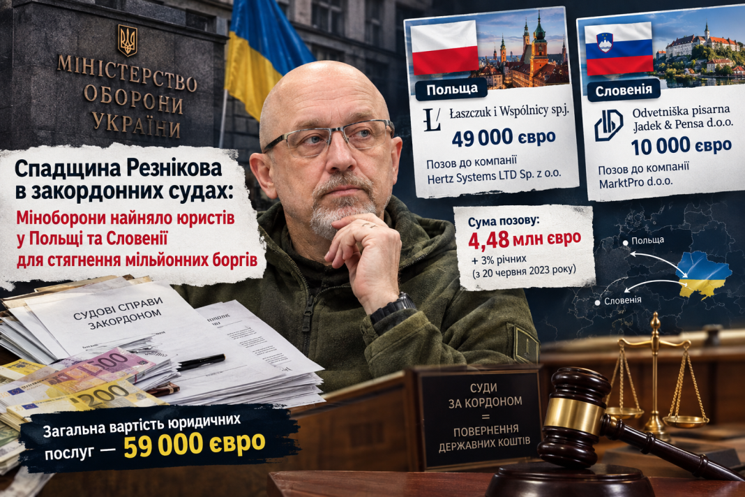 Спадщина Резнікова в закордонних судах: Міноборони найняло юристів у Польщі та Словенії для стягнення мільйонних боргів