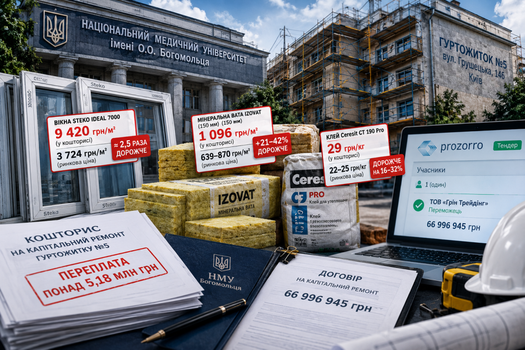 Золоті вікна та мінеральна вата для медуніверситету: як ТОВ «Грін Трейдінг» нагріє руки на ремонтах гуртожитку на 67 мільйонів